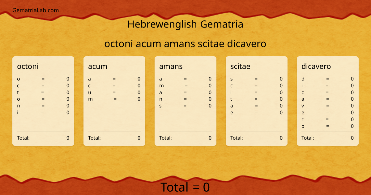octoni acum amans scitae dicavero in hebrewenglish Gematria